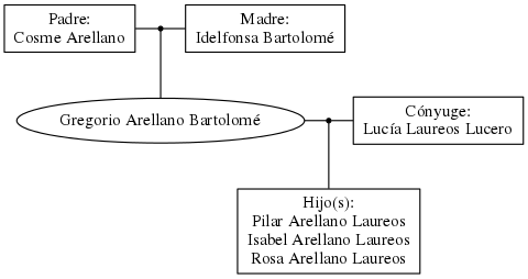 This is a graph with borders and nodes. Maybe there is an Imagemap used so the nodes may be linking to some Pages.