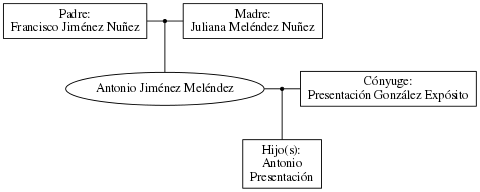 This is a graph with borders and nodes. Maybe there is an Imagemap used so the nodes may be linking to some Pages.