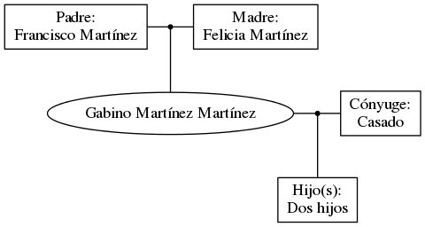 This is a graph with borders and nodes. Maybe there is an Imagemap used so the nodes may be linking to some Pages.