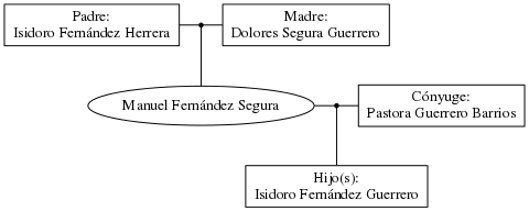 This is a graph with borders and nodes. Maybe there is an Imagemap used so the nodes may be linking to some Pages.