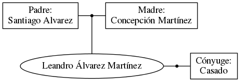 This is a graph with borders and nodes. Maybe there is an Imagemap used so the nodes may be linking to some Pages.