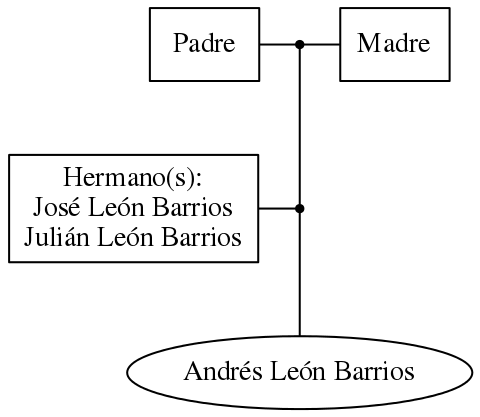 This is a graph with borders and nodes. Maybe there is an Imagemap used so the nodes may be linking to some Pages.