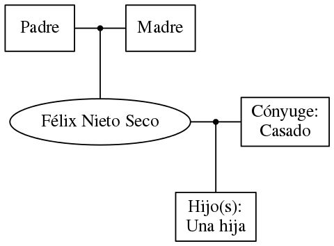 This is a graph with borders and nodes. Maybe there is an Imagemap used so the nodes may be linking to some Pages.