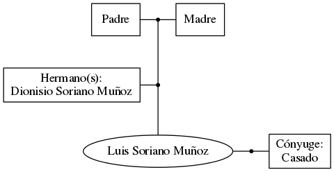 This is a graph with borders and nodes. Maybe there is an Imagemap used so the nodes may be linking to some Pages.