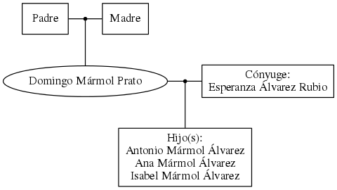 This is a graph with borders and nodes. Maybe there is an Imagemap used so the nodes may be linking to some Pages.