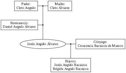 This is a graph with borders and nodes. Maybe there is an Imagemap used so the nodes may be linking to some Pages.