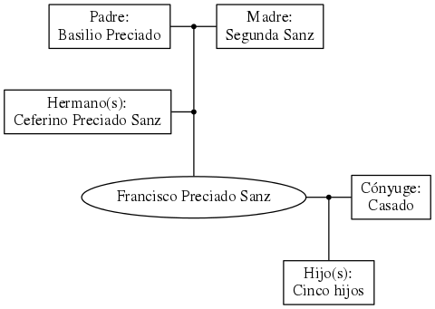 This is a graph with borders and nodes. Maybe there is an Imagemap used so the nodes may be linking to some Pages.