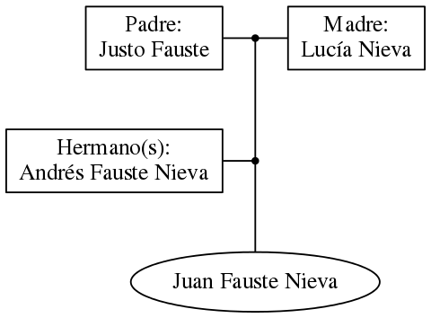 This is a graph with borders and nodes. Maybe there is an Imagemap used so the nodes may be linking to some Pages.