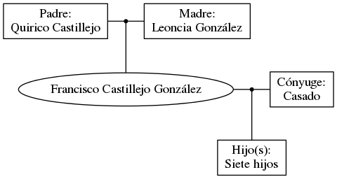 This is a graph with borders and nodes. Maybe there is an Imagemap used so the nodes may be linking to some Pages.