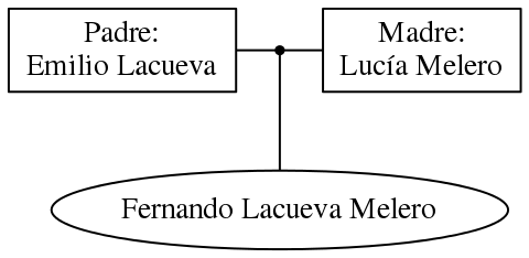 This is a graph with borders and nodes. Maybe there is an Imagemap used so the nodes may be linking to some Pages.