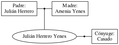 This is a graph with borders and nodes. Maybe there is an Imagemap used so the nodes may be linking to some Pages.