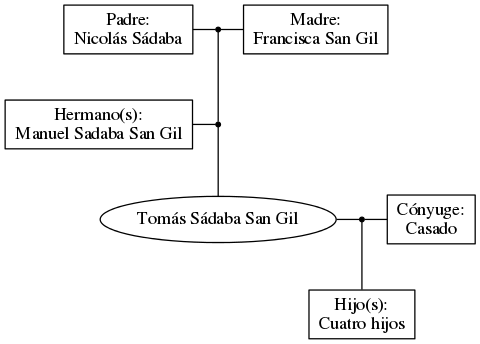 This is a graph with borders and nodes. Maybe there is an Imagemap used so the nodes may be linking to some Pages.