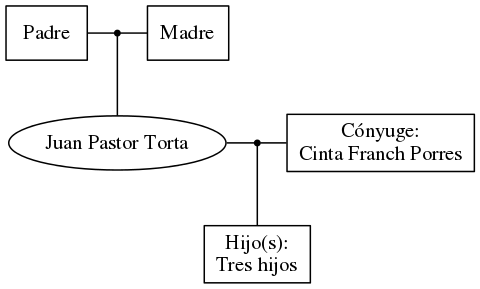 This is a graph with borders and nodes. Maybe there is an Imagemap used so the nodes may be linking to some Pages.