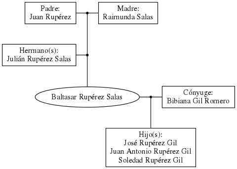 This is a graph with borders and nodes. Maybe there is an Imagemap used so the nodes may be linking to some Pages.