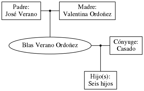 This is a graph with borders and nodes. Maybe there is an Imagemap used so the nodes may be linking to some Pages.