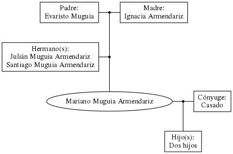 This is a graph with borders and nodes. Maybe there is an Imagemap used so the nodes may be linking to some Pages.