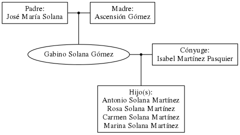 This is a graph with borders and nodes. Maybe there is an Imagemap used so the nodes may be linking to some Pages.