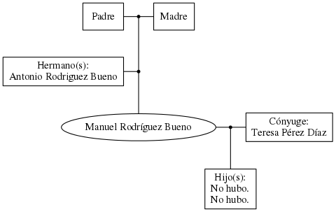 This is a graph with borders and nodes. Maybe there is an Imagemap used so the nodes may be linking to some Pages.