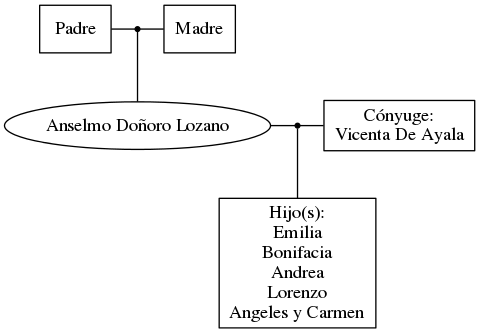 This is a graph with borders and nodes. Maybe there is an Imagemap used so the nodes may be linking to some Pages.