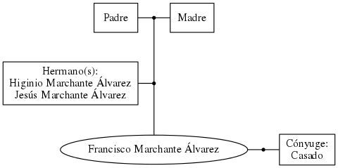 This is a graph with borders and nodes. Maybe there is an Imagemap used so the nodes may be linking to some Pages.