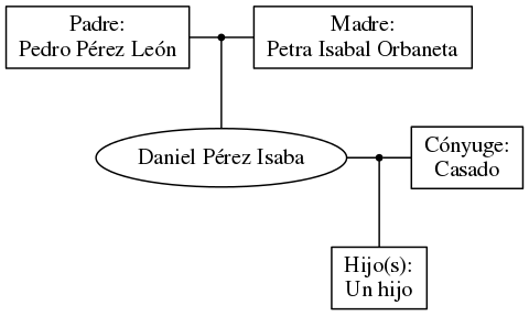 This is a graph with borders and nodes. Maybe there is an Imagemap used so the nodes may be linking to some Pages.