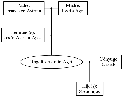 This is a graph with borders and nodes. Maybe there is an Imagemap used so the nodes may be linking to some Pages.