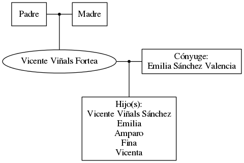 This is a graph with borders and nodes. Maybe there is an Imagemap used so the nodes may be linking to some Pages.