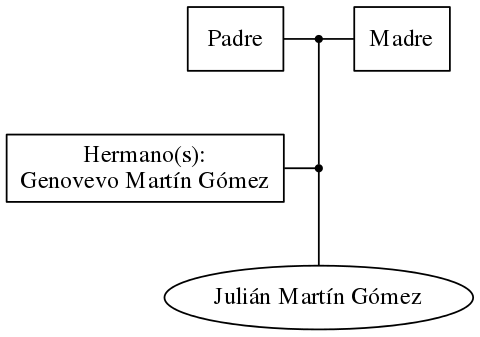 This is a graph with borders and nodes. Maybe there is an Imagemap used so the nodes may be linking to some Pages.