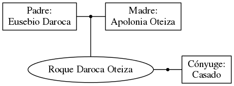 This is a graph with borders and nodes. Maybe there is an Imagemap used so the nodes may be linking to some Pages.