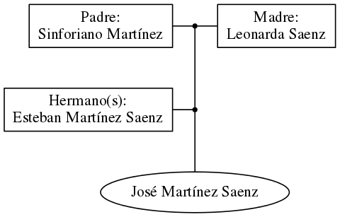 This is a graph with borders and nodes. Maybe there is an Imagemap used so the nodes may be linking to some Pages.