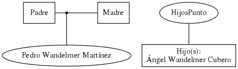 This is a graph with borders and nodes. Maybe there is an Imagemap used so the nodes may be linking to some Pages.