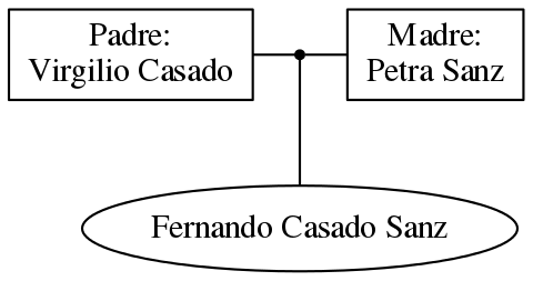 This is a graph with borders and nodes. Maybe there is an Imagemap used so the nodes may be linking to some Pages.