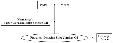 This is a graph with borders and nodes. Maybe there is an Imagemap used so the nodes may be linking to some Pages.