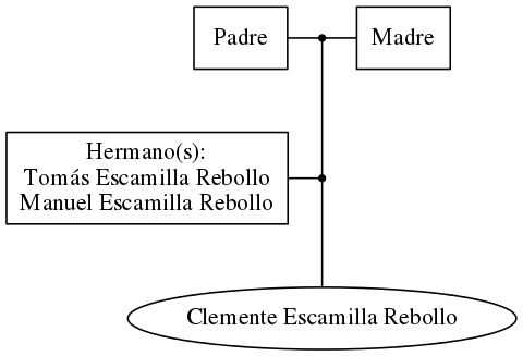 This is a graph with borders and nodes. Maybe there is an Imagemap used so the nodes may be linking to some Pages.