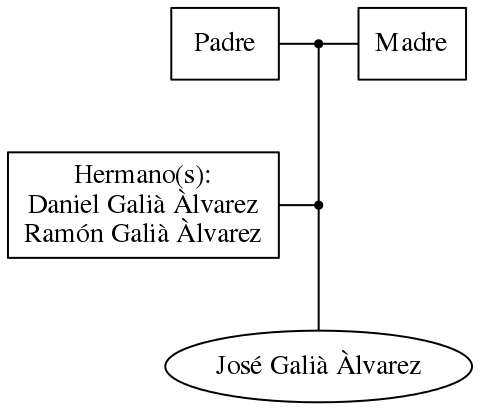 This is a graph with borders and nodes. Maybe there is an Imagemap used so the nodes may be linking to some Pages.