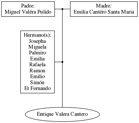 This is a graph with borders and nodes. Maybe there is an Imagemap used so the nodes may be linking to some Pages.