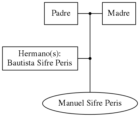 This is a graph with borders and nodes. Maybe there is an Imagemap used so the nodes may be linking to some Pages.