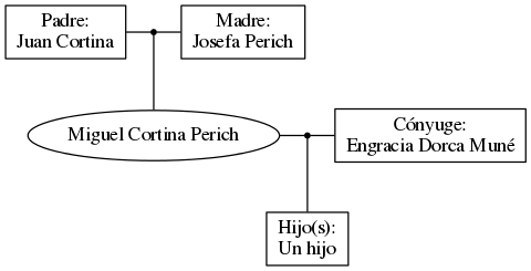 This is a graph with borders and nodes. Maybe there is an Imagemap used so the nodes may be linking to some Pages.