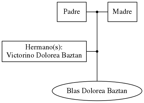 This is a graph with borders and nodes. Maybe there is an Imagemap used so the nodes may be linking to some Pages.