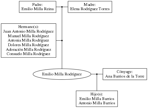 This is a graph with borders and nodes. Maybe there is an Imagemap used so the nodes may be linking to some Pages.