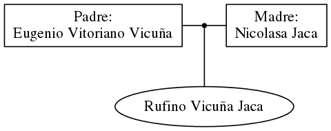 This is a graph with borders and nodes. Maybe there is an Imagemap used so the nodes may be linking to some Pages.