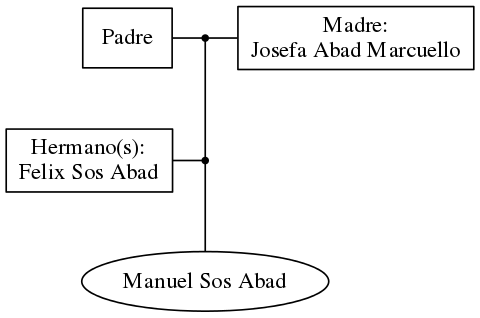 This is a graph with borders and nodes. Maybe there is an Imagemap used so the nodes may be linking to some Pages.