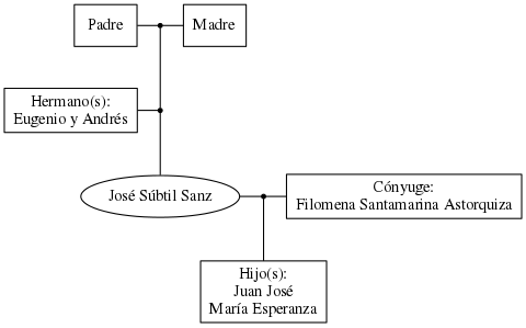 This is a graph with borders and nodes. Maybe there is an Imagemap used so the nodes may be linking to some Pages.