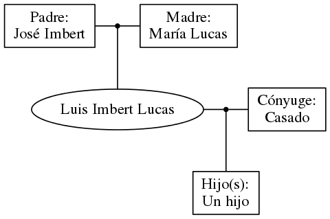 This is a graph with borders and nodes. Maybe there is an Imagemap used so the nodes may be linking to some Pages.