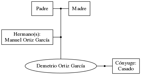 This is a graph with borders and nodes. Maybe there is an Imagemap used so the nodes may be linking to some Pages.