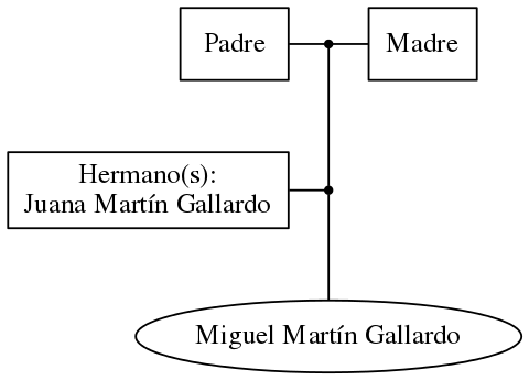 This is a graph with borders and nodes. Maybe there is an Imagemap used so the nodes may be linking to some Pages.