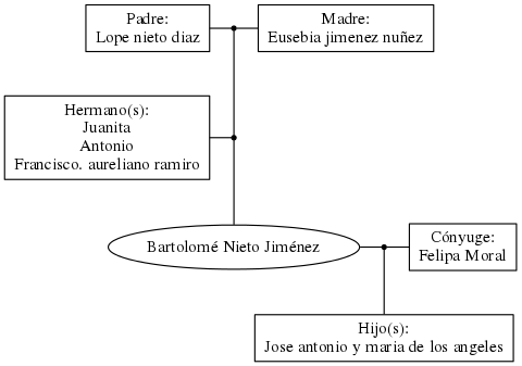 This is a graph with borders and nodes. Maybe there is an Imagemap used so the nodes may be linking to some Pages.