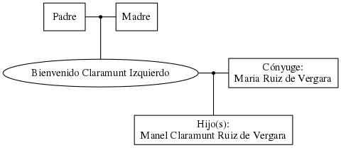 This is a graph with borders and nodes. Maybe there is an Imagemap used so the nodes may be linking to some Pages.