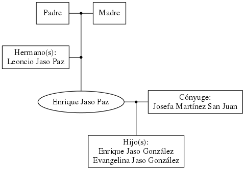 This is a graph with borders and nodes. Maybe there is an Imagemap used so the nodes may be linking to some Pages.