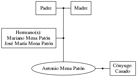 This is a graph with borders and nodes. Maybe there is an Imagemap used so the nodes may be linking to some Pages.